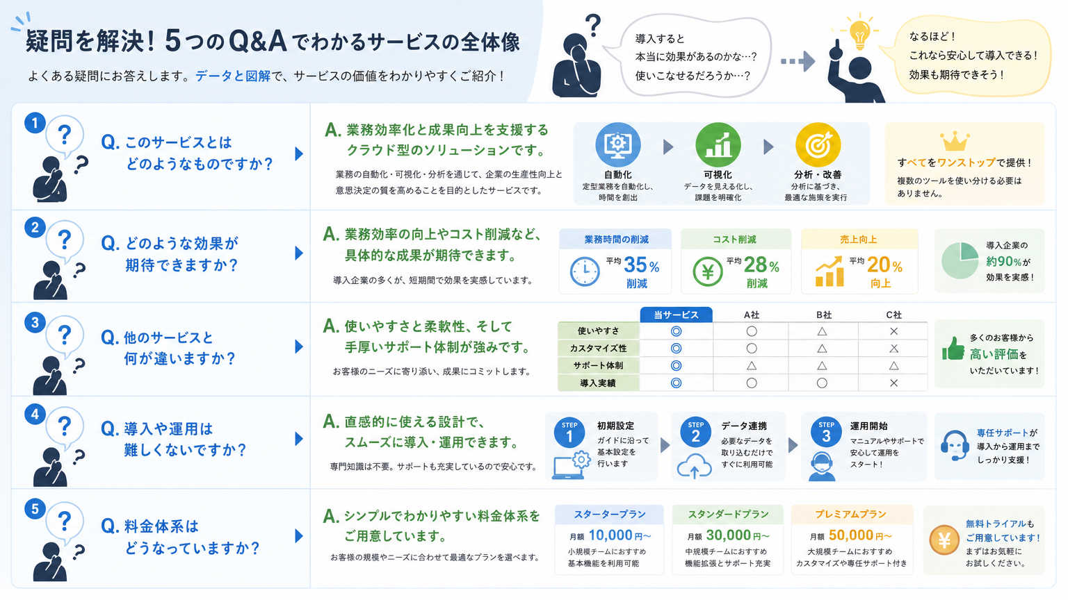 家事がラクになる間取りについてよくある質問