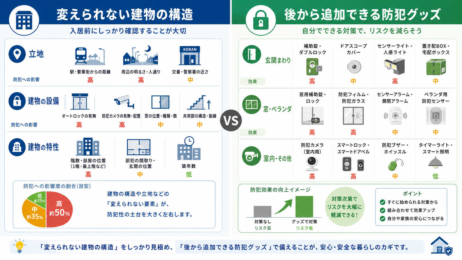 なぜ部屋探しの段階で防犯対策が重要なのか