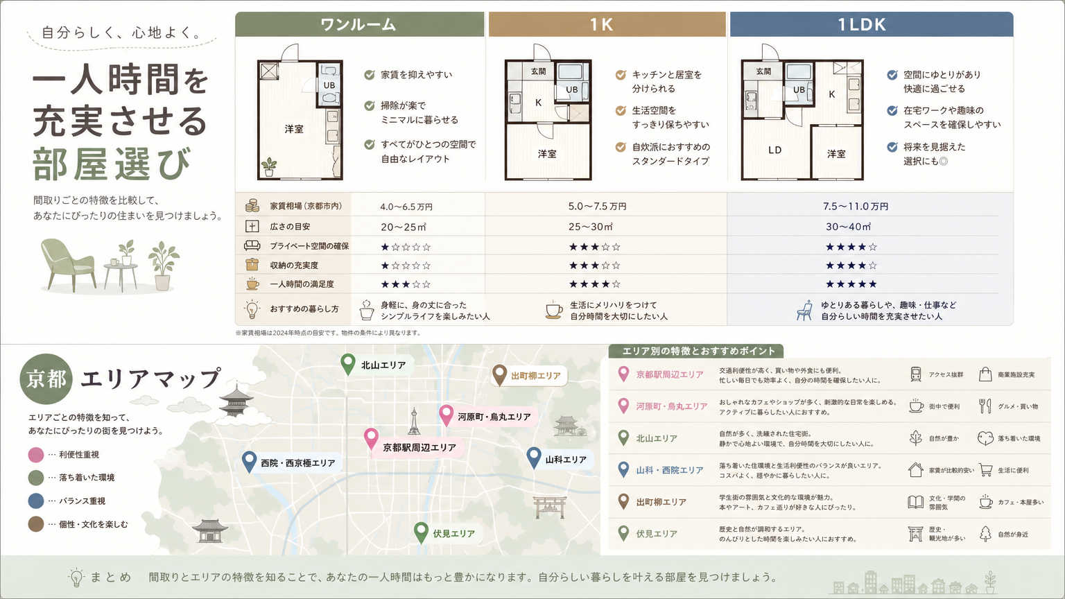 一人時間を充実させるための部屋選びのポイント