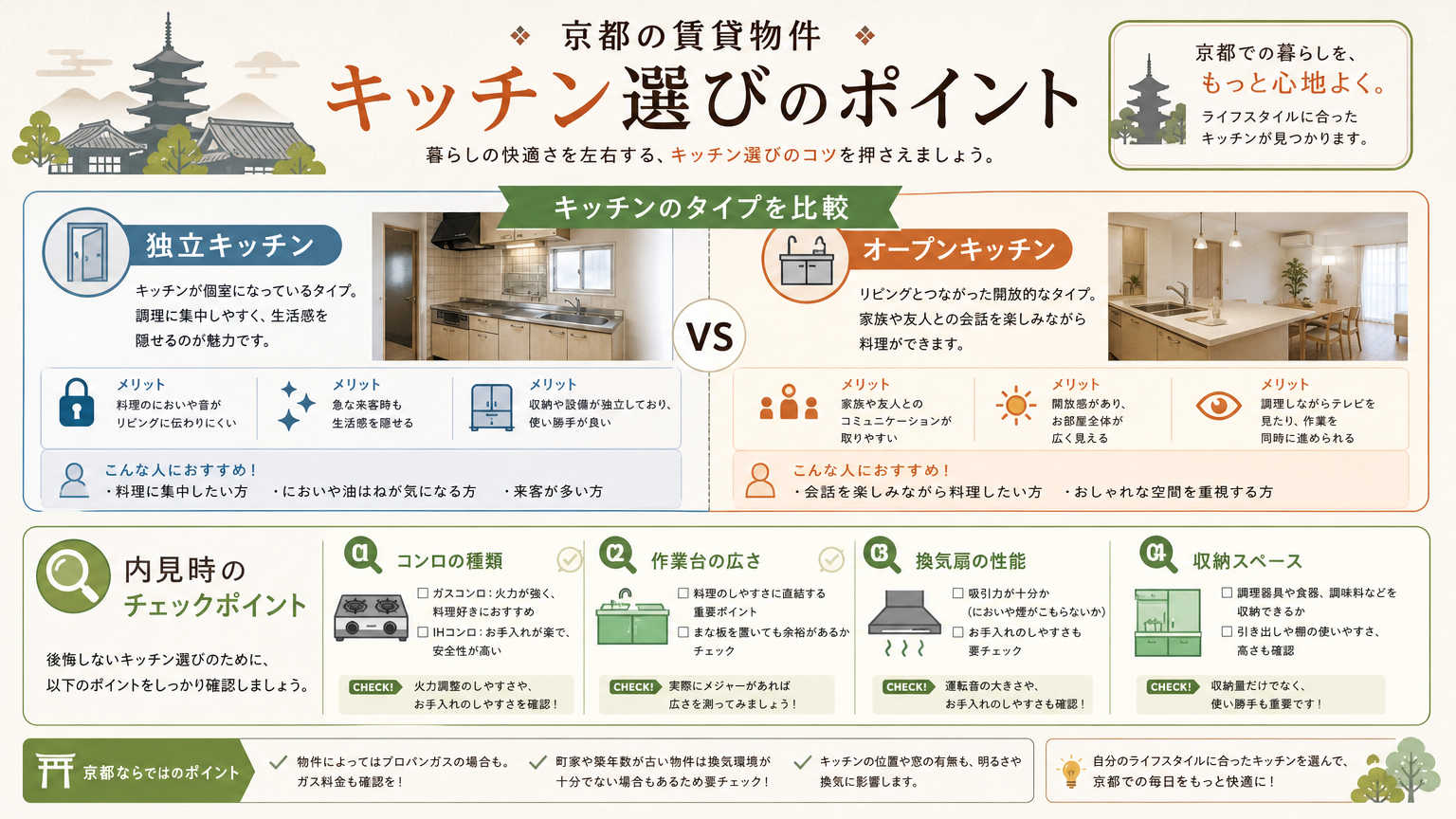 京都の賃貸物件で自炊しやすいキッチンの選び方