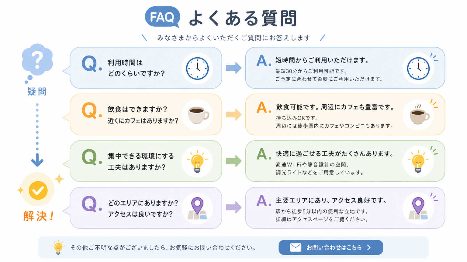 一人時間の楽しみ方についてよくある質問