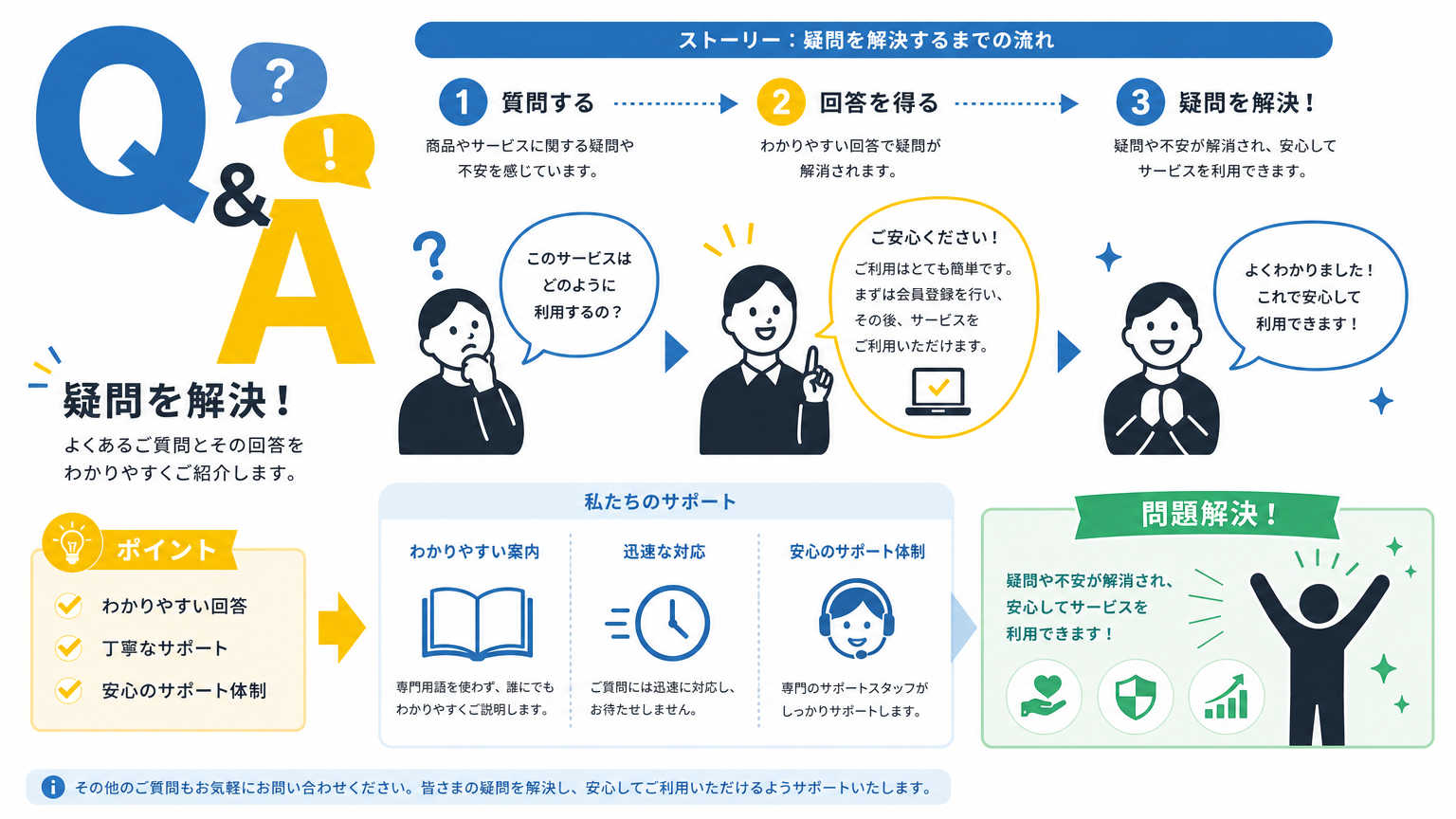 一人暮らしの物件選びについてよくある質問