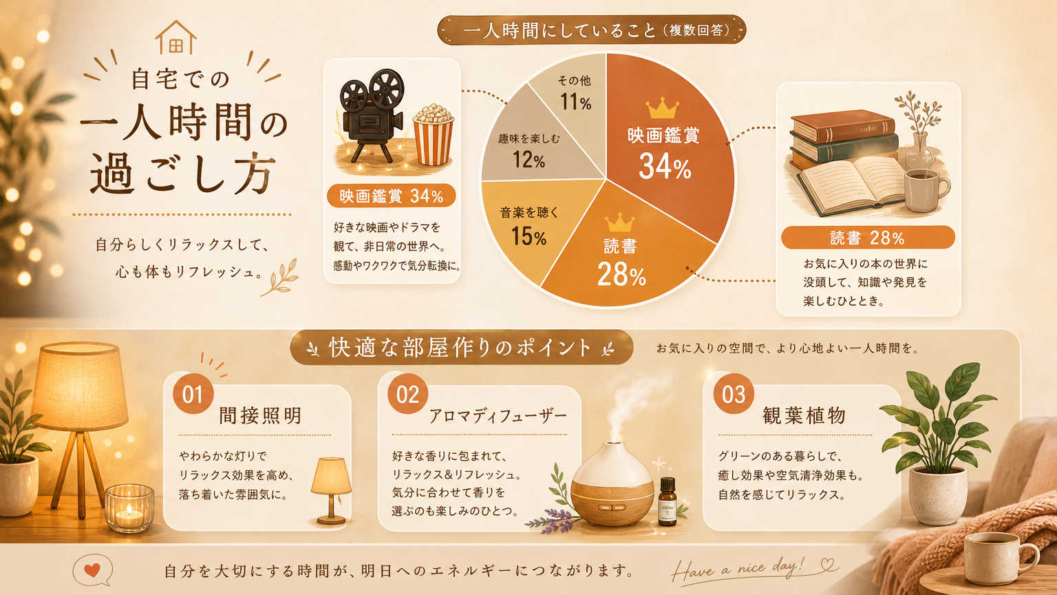 自宅で楽しめる一人時間の過ごし方