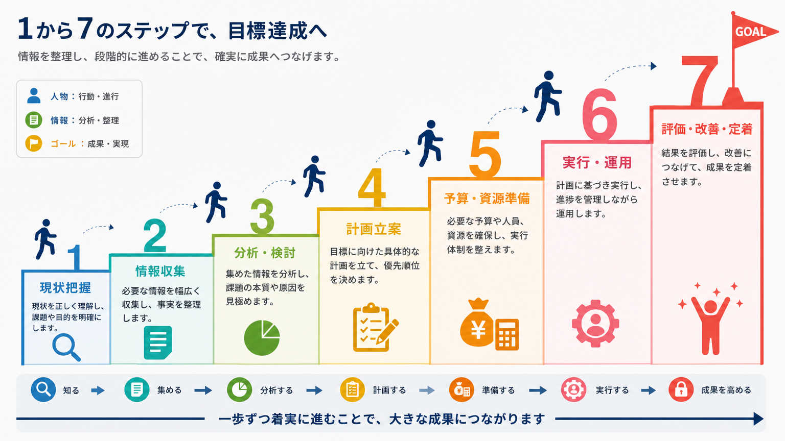 一人暮らしの物件選びの具体的な手順
