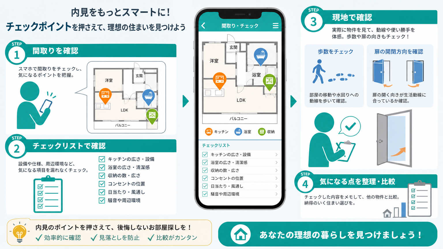 家事がラクな間取りの物件を探す方法