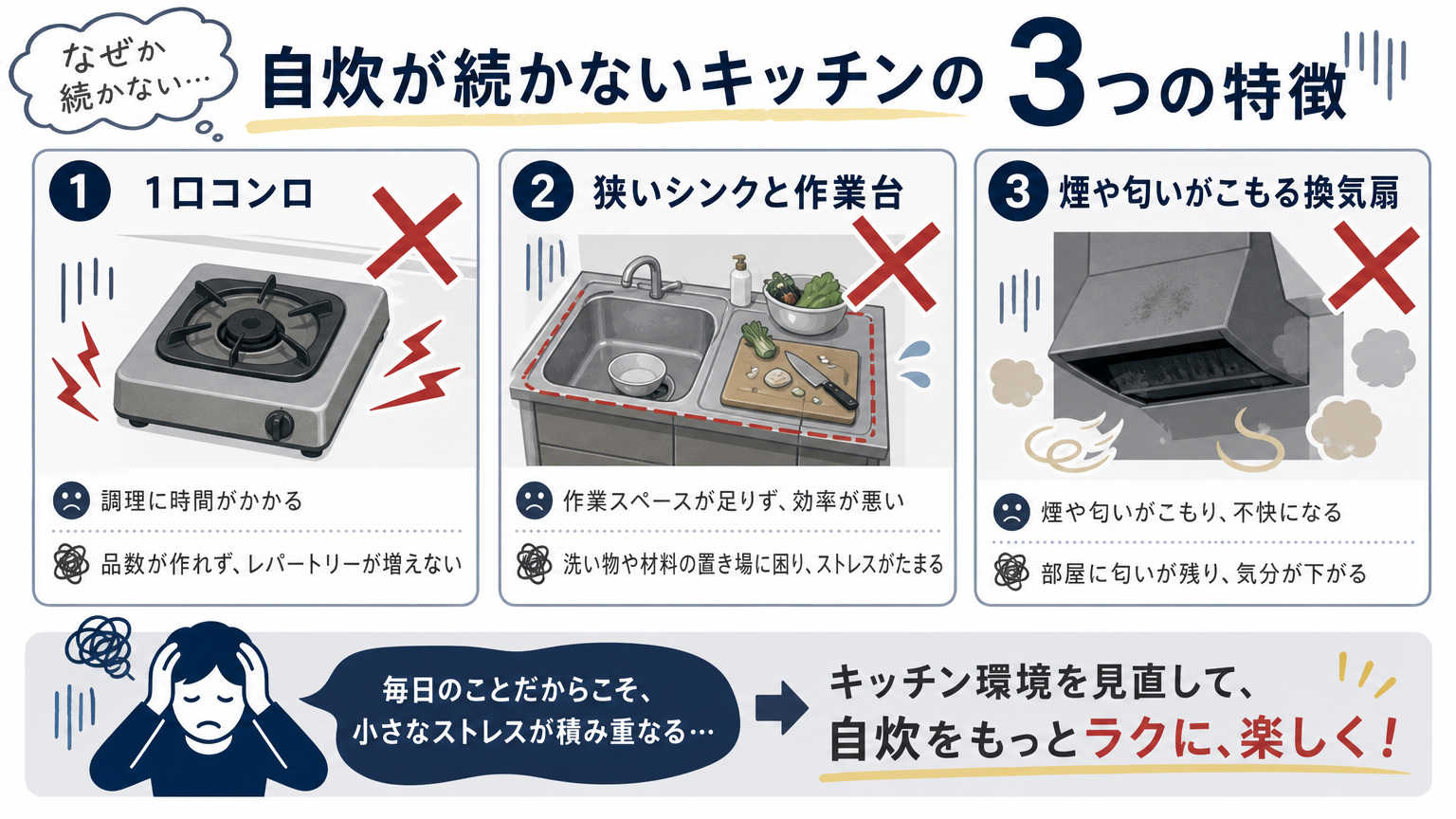 自炊が続かないキッチンの特徴