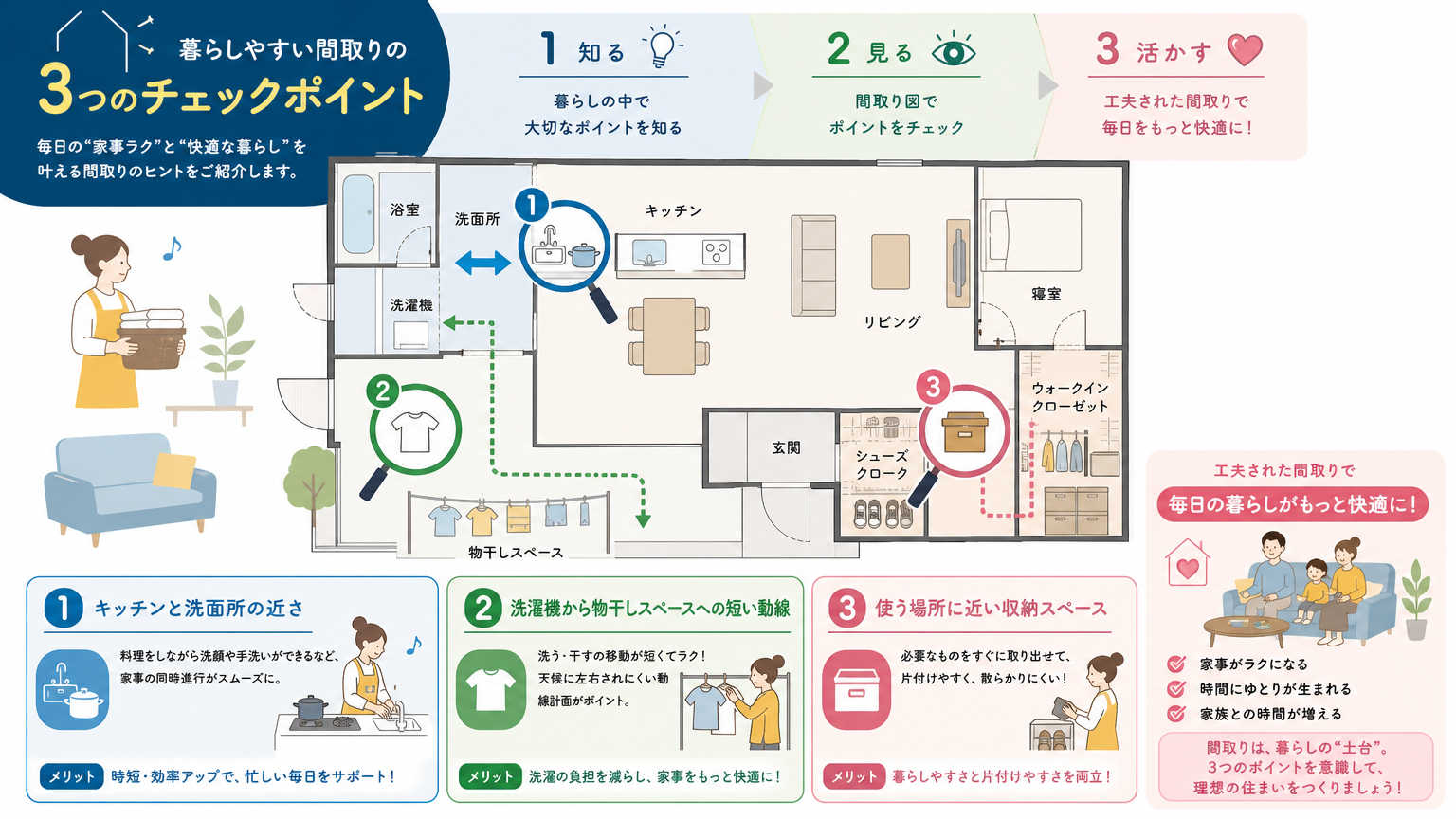 京都の賃貸で確認したい間取りの特徴