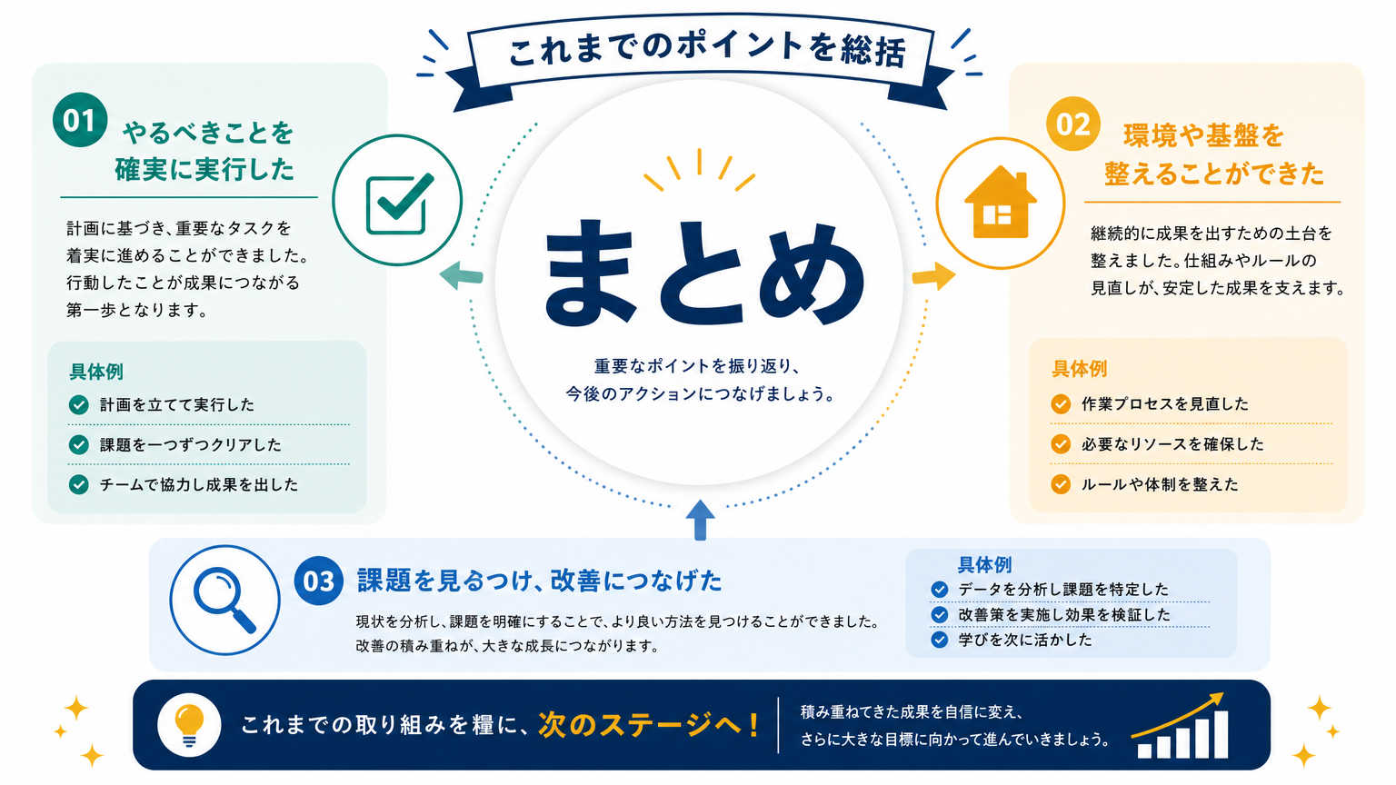 まとめ