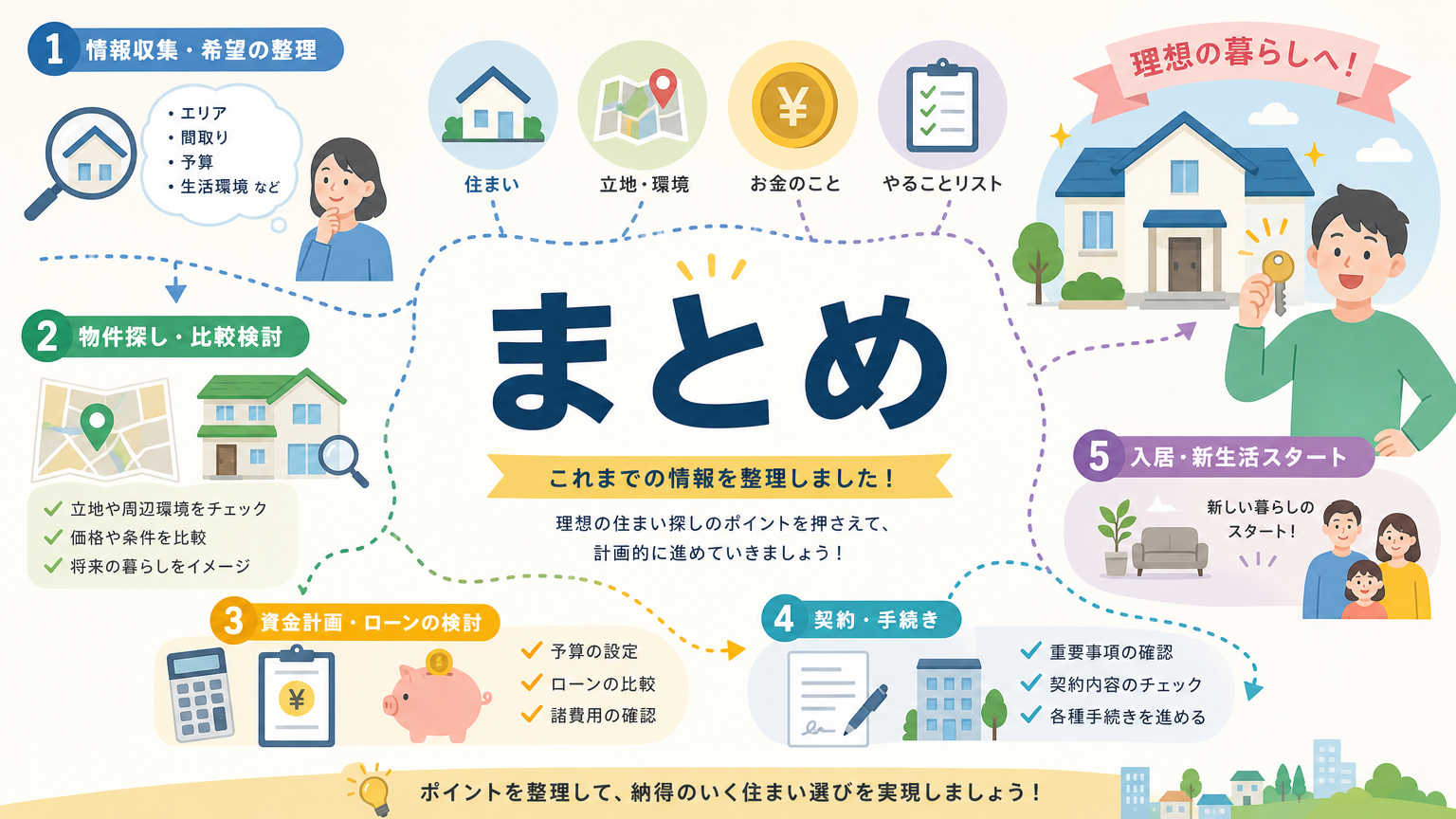 まとめ