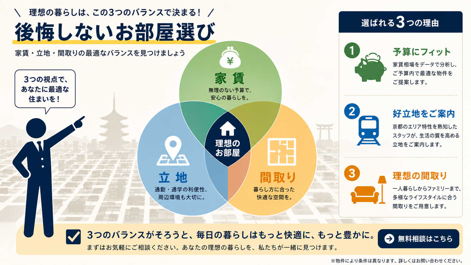 一人暮らしの物件選びで失敗しないための結論